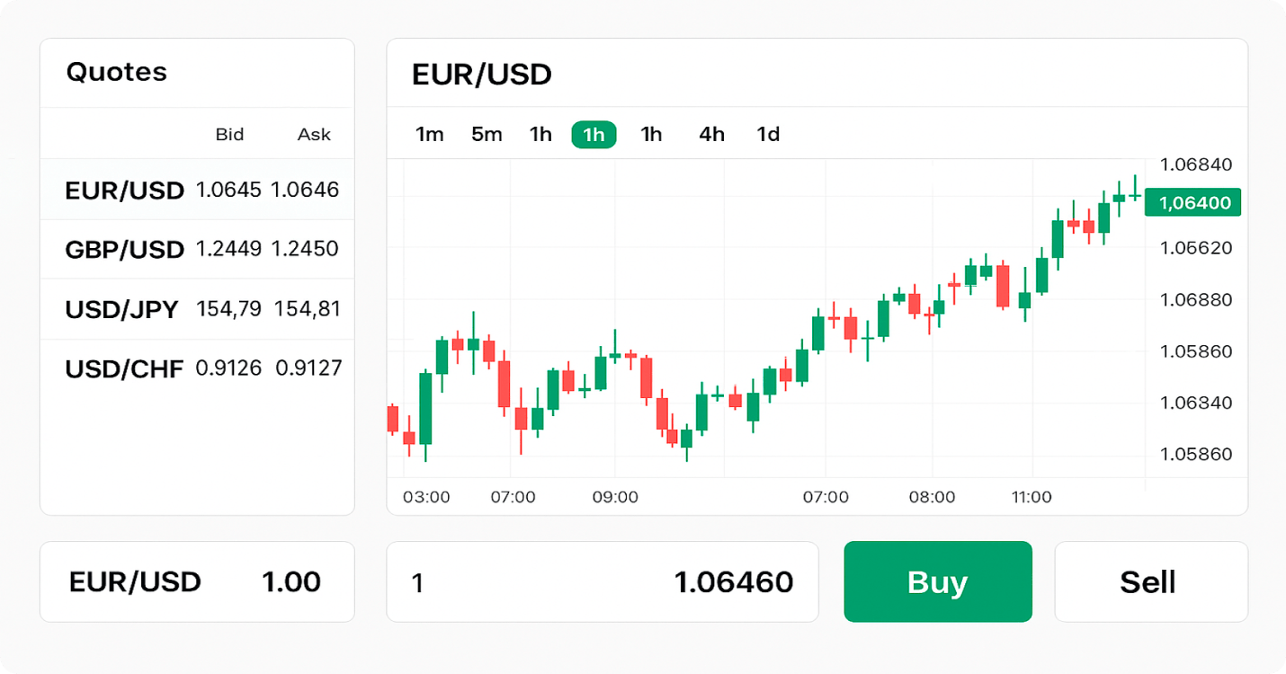 Value Exchange & Brokerage Solutions